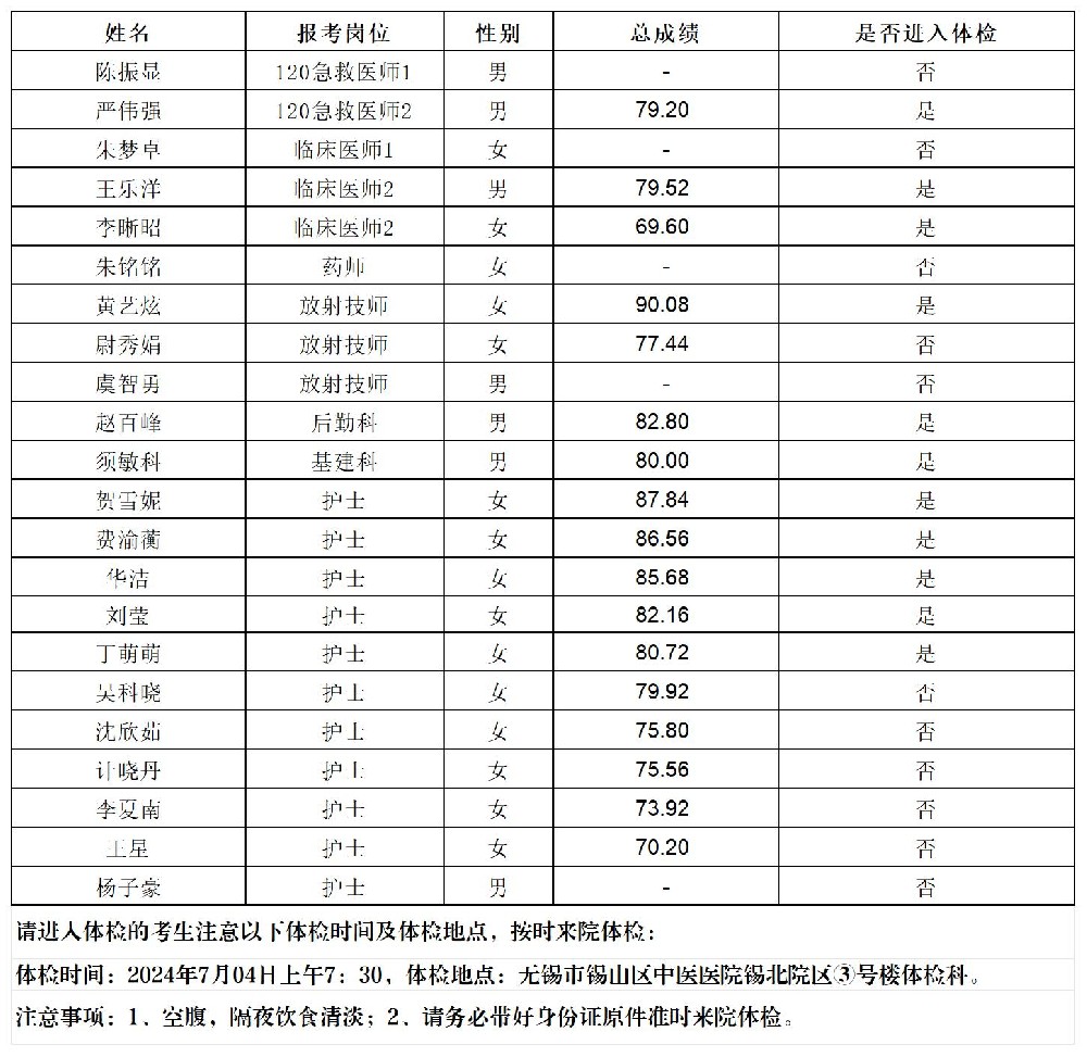 2024公開招聘勞務(wù)派遣工作人員面試成績、總成績及進(jìn)入體檢人員公示-發(fā)宣傳科_2024成績公示.jpg